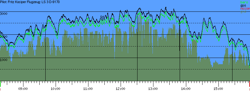 Barometer
